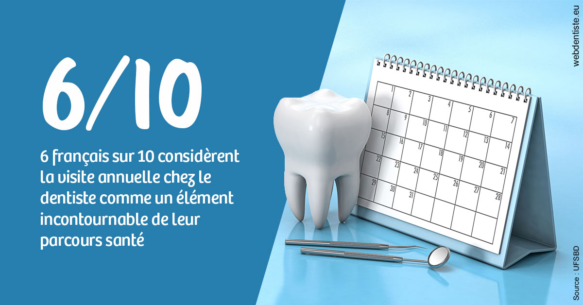 https://dr-julien-buffet.chirurgiens-dentistes.fr/Visite annuelle 1