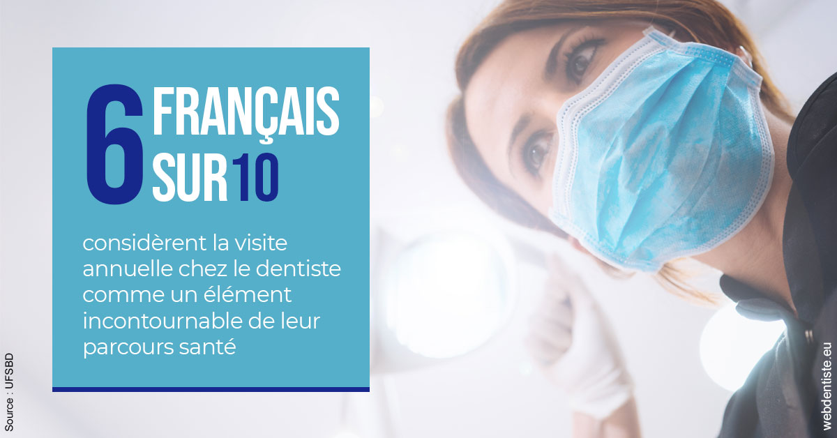 https://dr-julien-buffet.chirurgiens-dentistes.fr/Visite annuelle 2